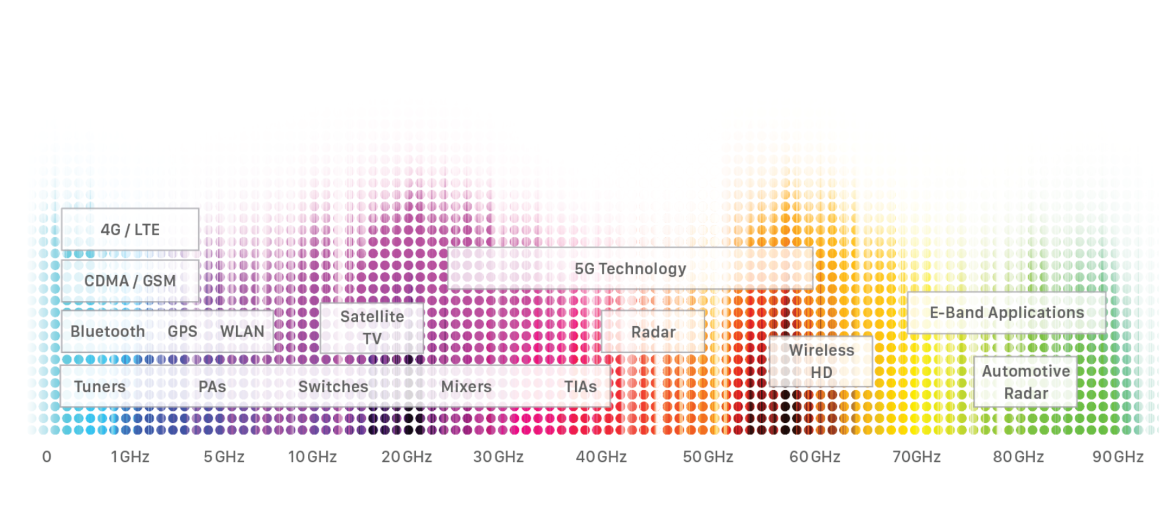 Unlimited Test Capability - Spectrum of Applications